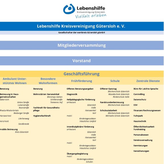 2201010 Organigramm iau